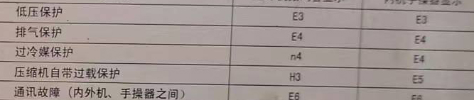 广安空调电话在哪里找